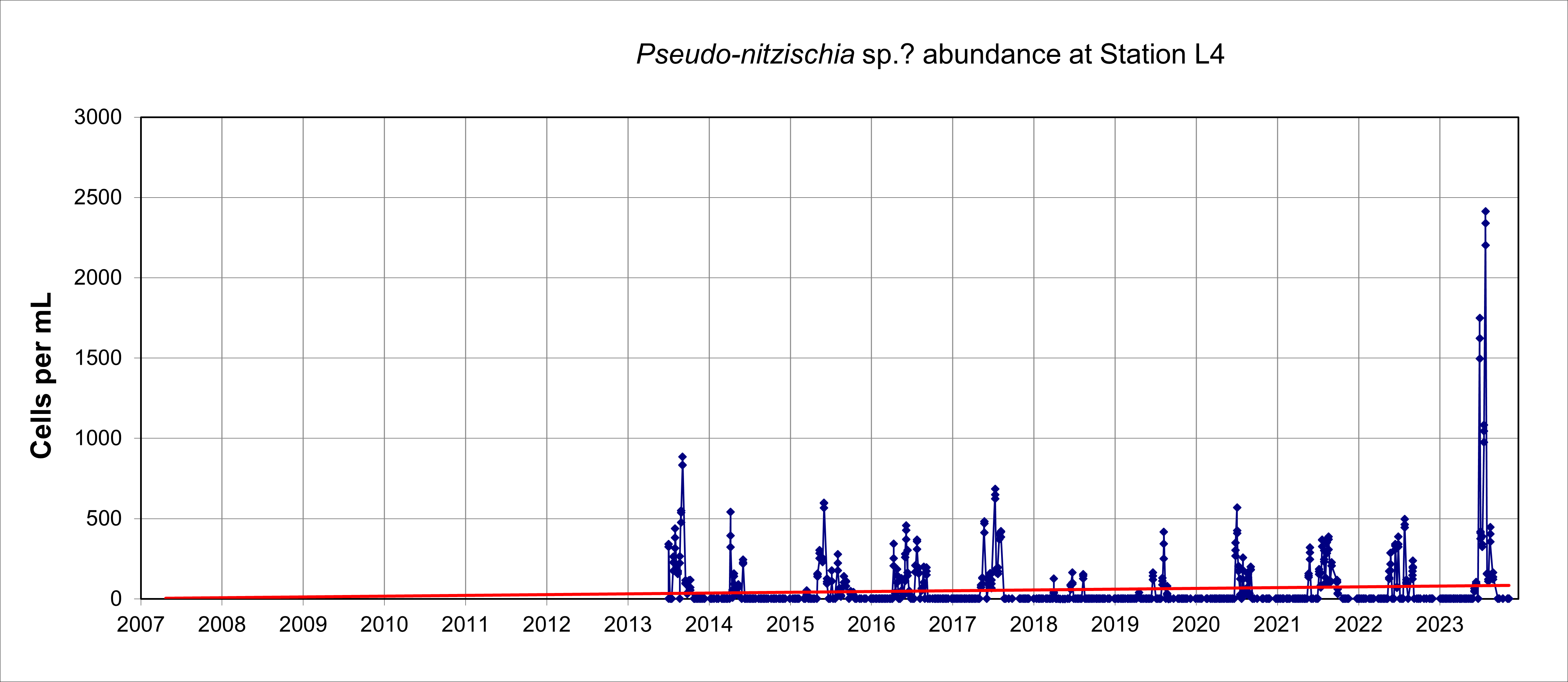 Pnitz Graph